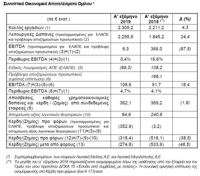 Dei_oikonomika_apotelesmata