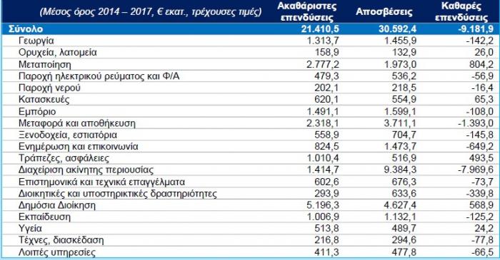 ependyseis_sev