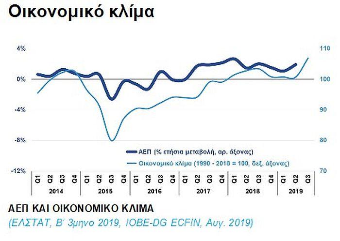 gdp_consumer