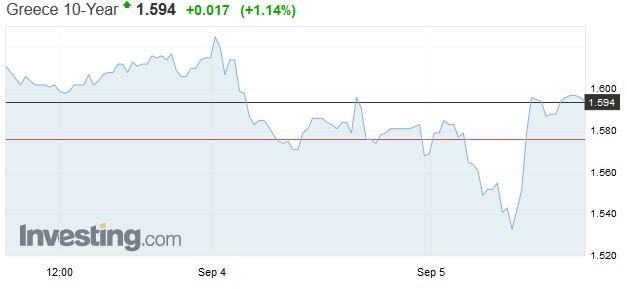 10y Bond