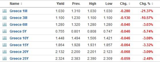 grc_bonds