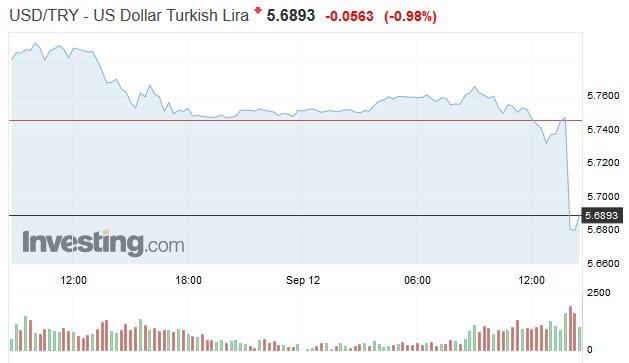 turkey_lira