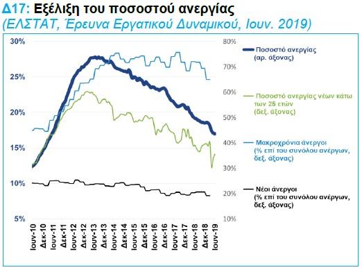 unemployment