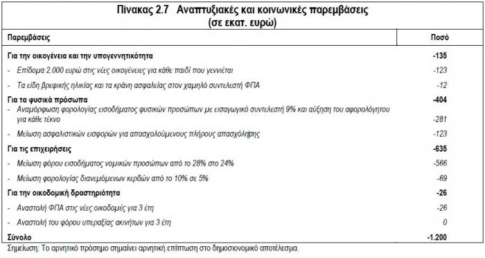 anaptyxiaka_metra