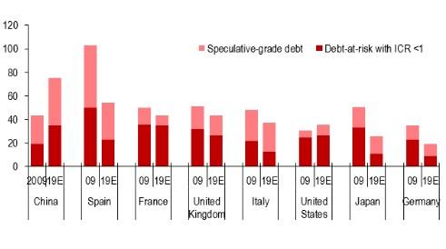 debt_at_risk