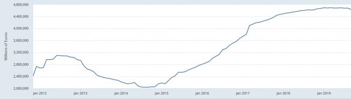 ecb_assets