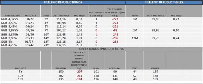 grcbonds