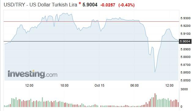 lira_15102019