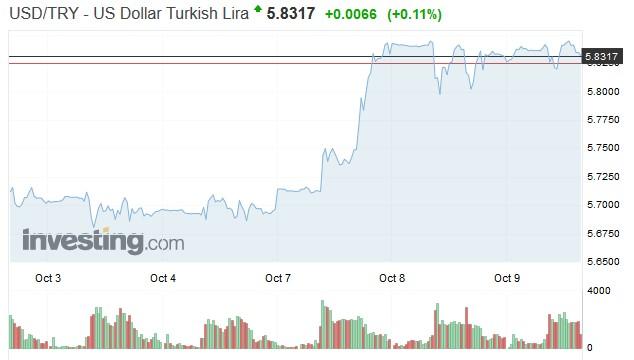 turkey_lira