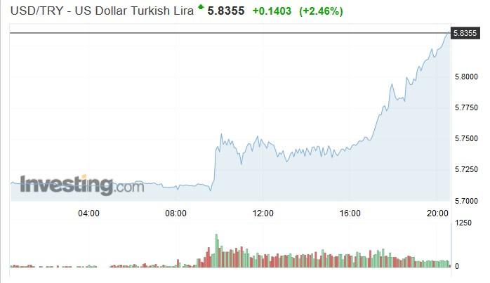 turkey_lira_7102019