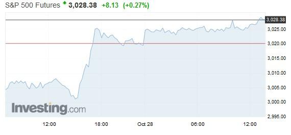 s&p_futures