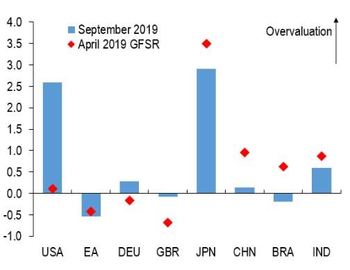 stocks_imf