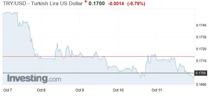 turkey_lira