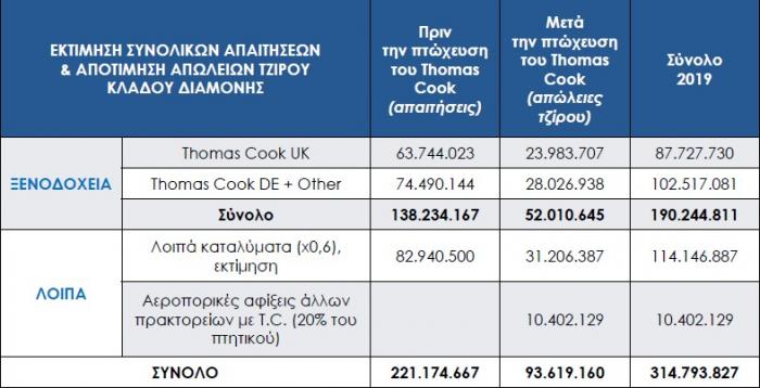 zimies_thomascook