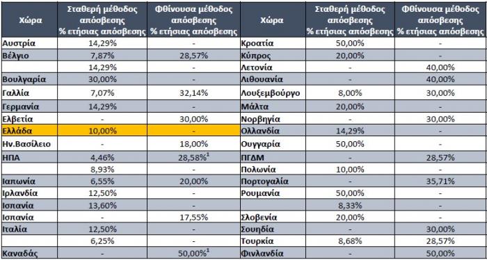 aposveseis_europe