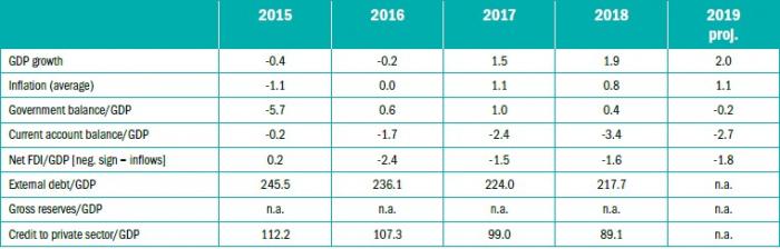 ebrd_indicators