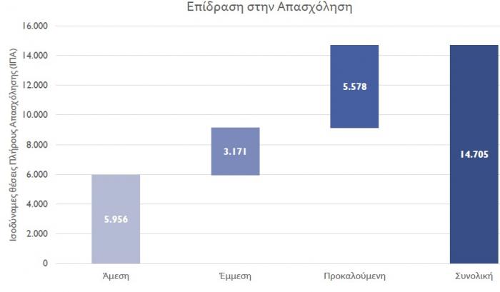 espa_apasxolisi