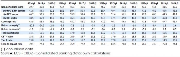 financial_indicators