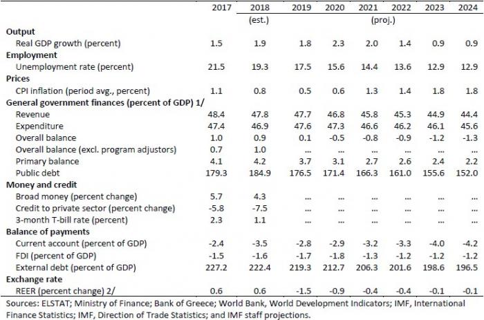 imf_greece