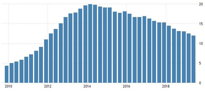 long_term_unemployment