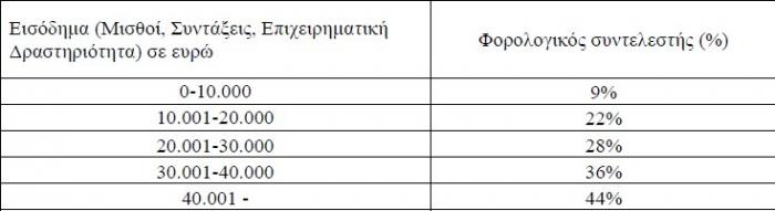 nea_klimaka