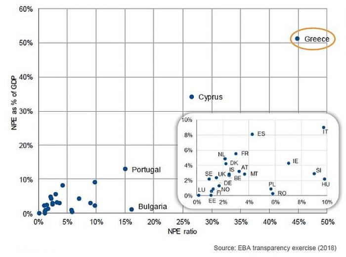 npl_gdp