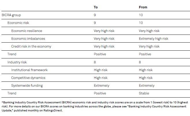 bicra_s&p