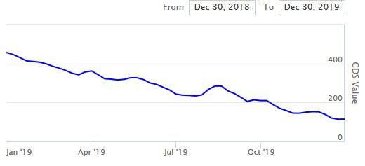 cds30122019