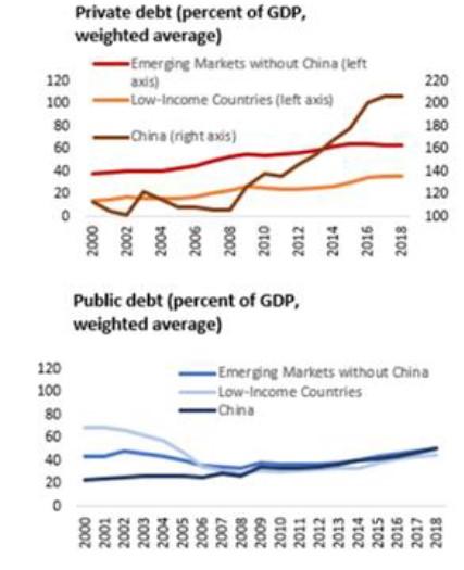 debt-imf