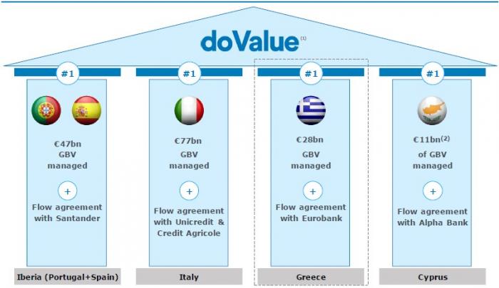 doValue