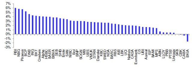 loan_growth_DB