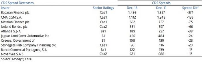 cds_greece18Dec