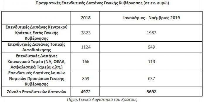 ependyseis2019