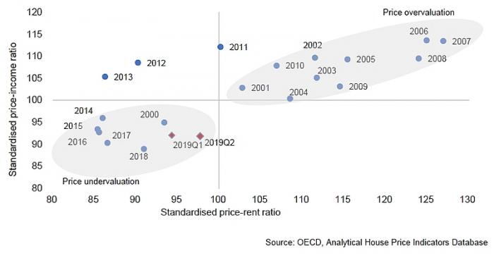 house_prices_alpha