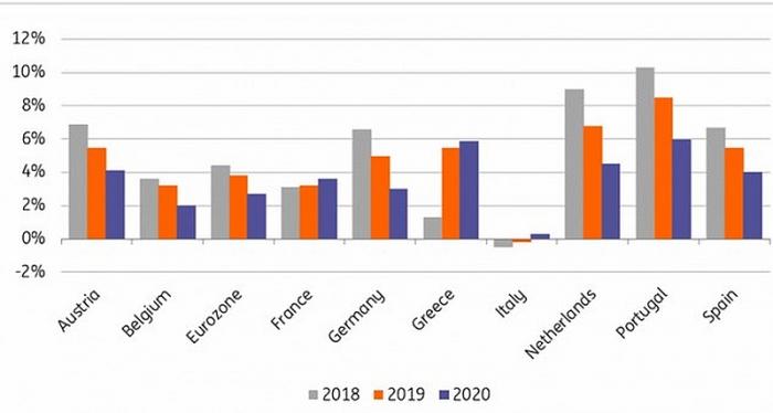 ing_house_prices