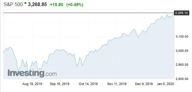 s&p500