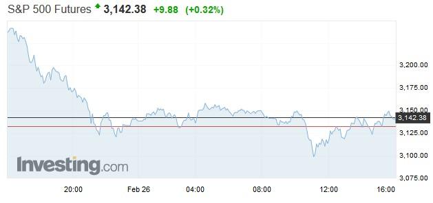 s&p futures