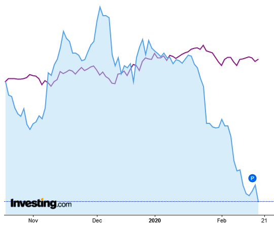 bonds_stocks