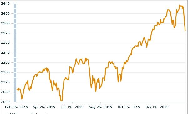 msci_world