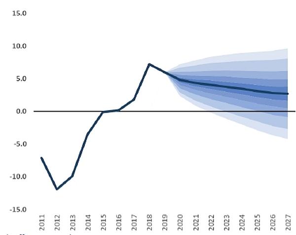 office_price_index