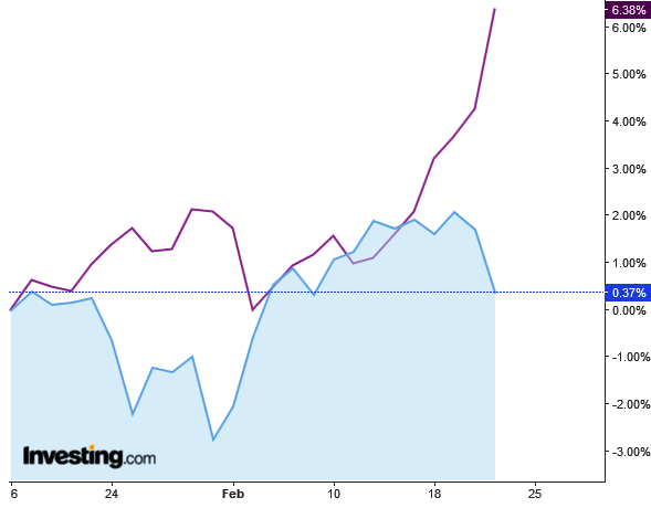 gold_s&p