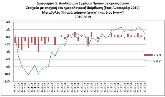 gdp2019