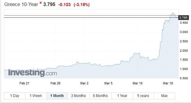 greece10y