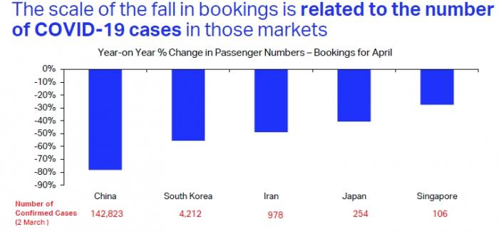 iata_cases