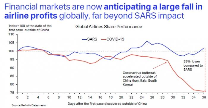 iata_stocks