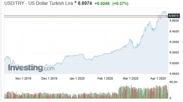 lira10April