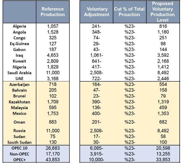 opec