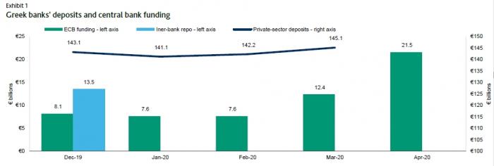 banks_funding