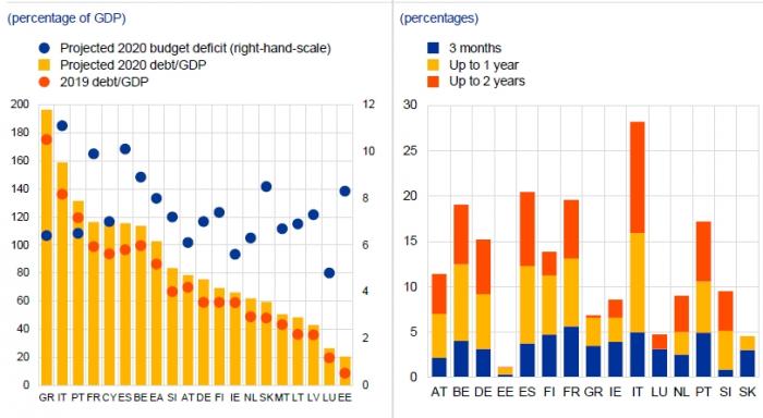 debt_ECB