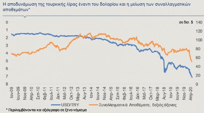 lira_reserves